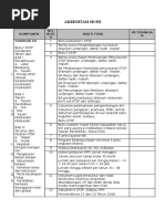 Download Bukti Fisik Akreditasi SD by Roc Mee Abast SN309651275 doc pdf