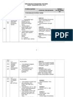 RPT Sains Tingkatan 1 - 2014
