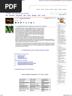 Compatibilidade Das Espécies de Peixes Do Aquário