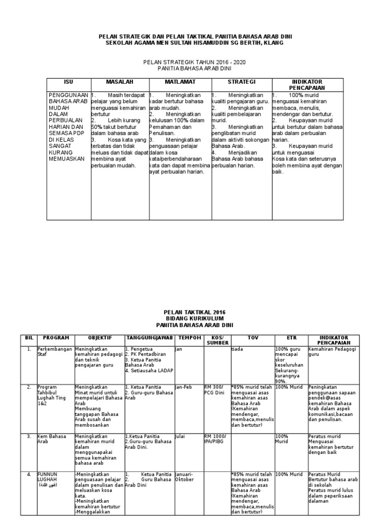 Pelan Strategik Bahasa Arab Dini 2016 2020 Pdf