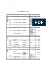 Update List of Donation