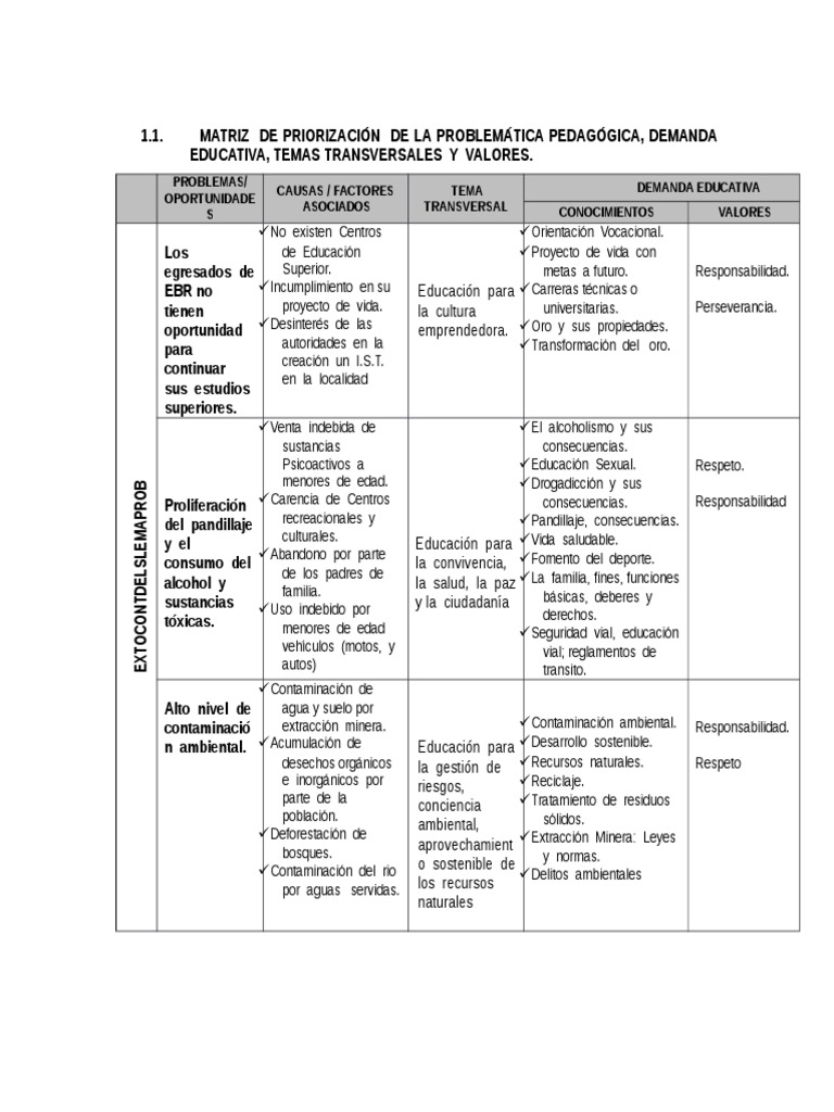 Matriz de La Problemática Pedagógica 2012 Simon Bolivar | PDF ...