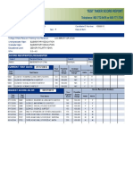 Praxis Scores-Private