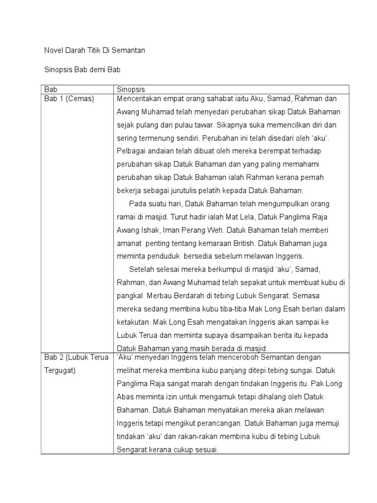 Soalan Novel Darah Titik Di Semantan - Contoh Bu