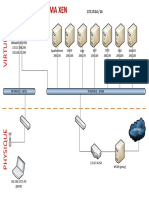 visio-schema contexte xenserver