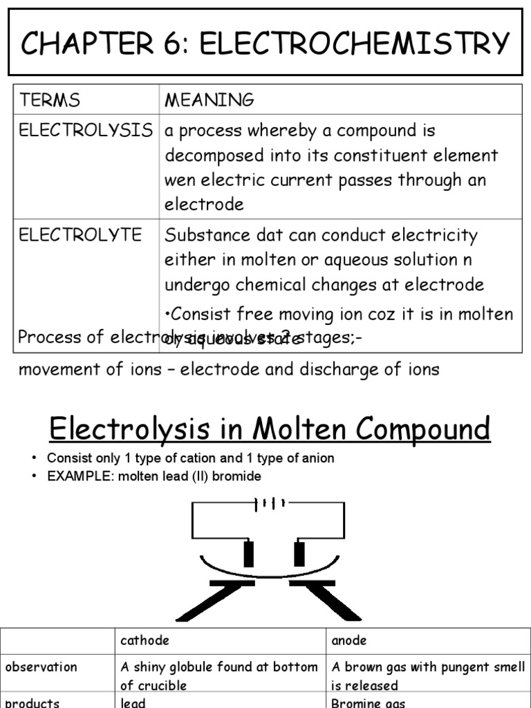 Electrochemistry Form 4 PDF Ion Anode