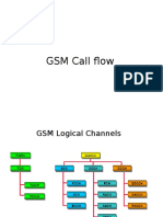 GSM Call Flow