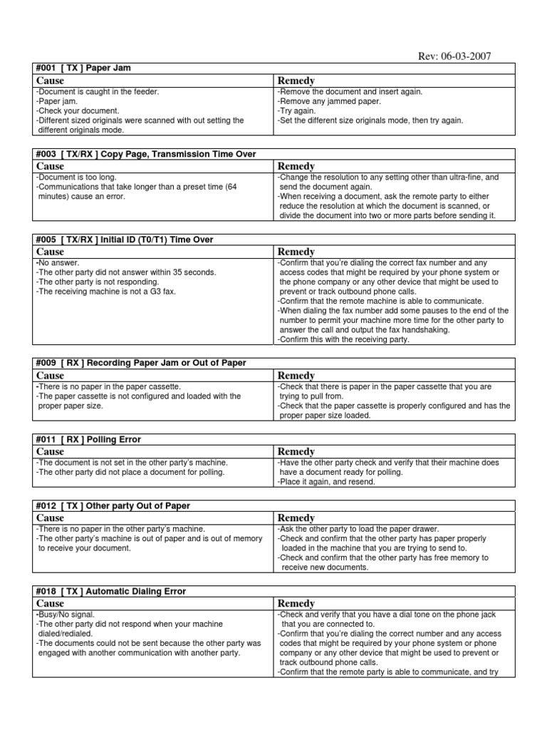 Canon and Universal Error Codes Guide | PDF | Internet Protocol Suite ...