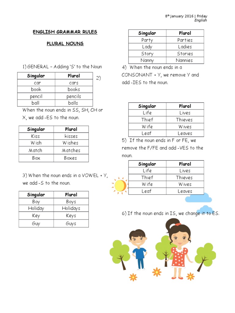 English Grammar Rules Plural Nouns Singular Plural: 8 January 2016 ...