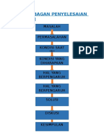 Master Bagan Penyelesaian Masalah