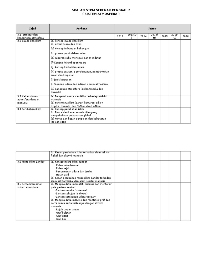 Soalan STPM Sebenar Sistem Atmosfera