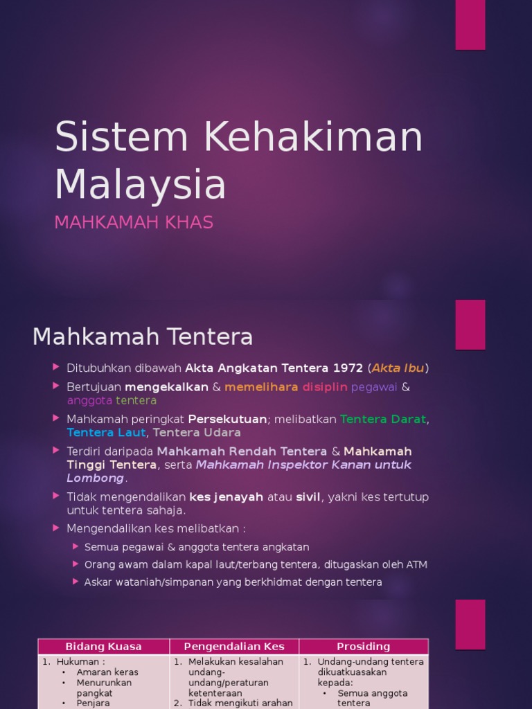 Sistem Kehakiman Malaysia - Pengajian Am  PDF