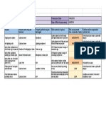 mdr - risk assessment