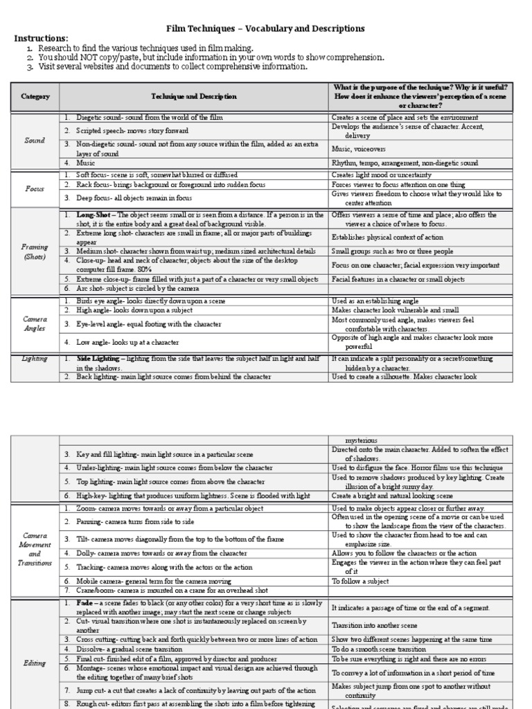 Film Techniques and Their Purposes | PDF | Leisure