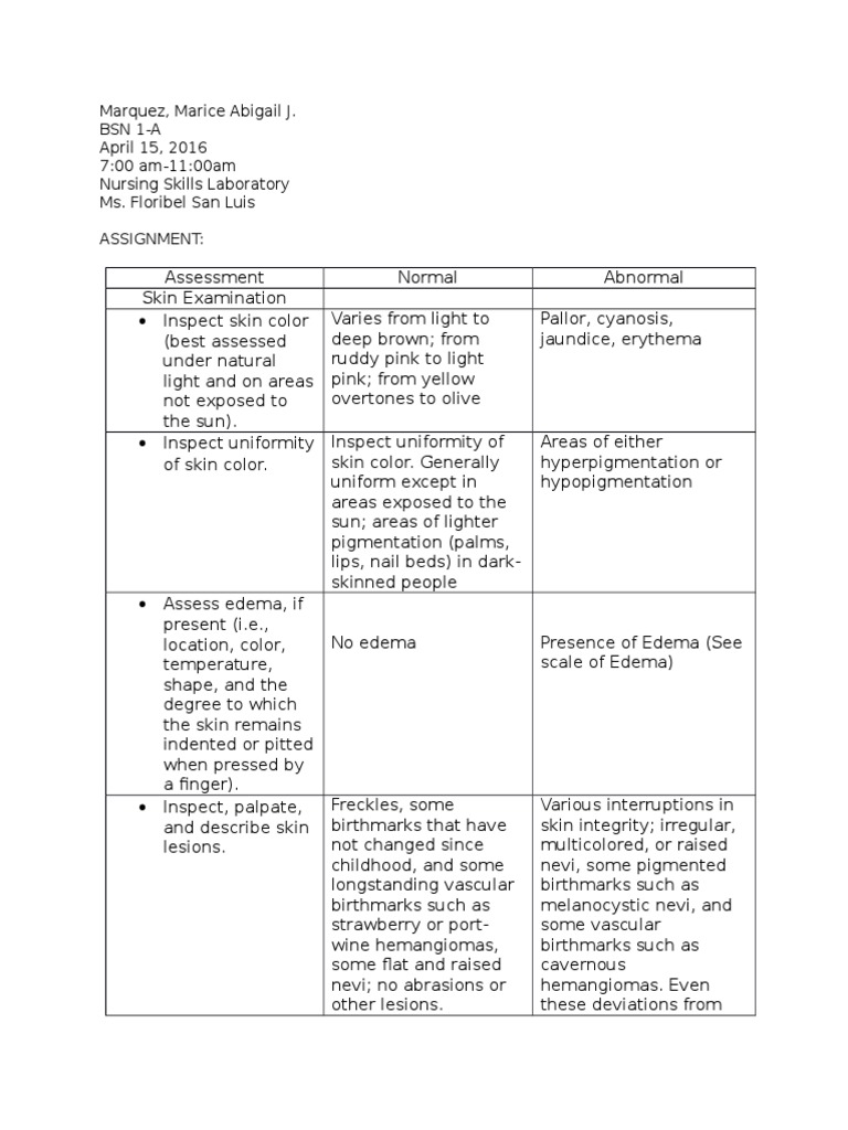 Marquez, Marice Abigail J. BSN 1-A April 15, 2016 7:00 Am-11:00am ...