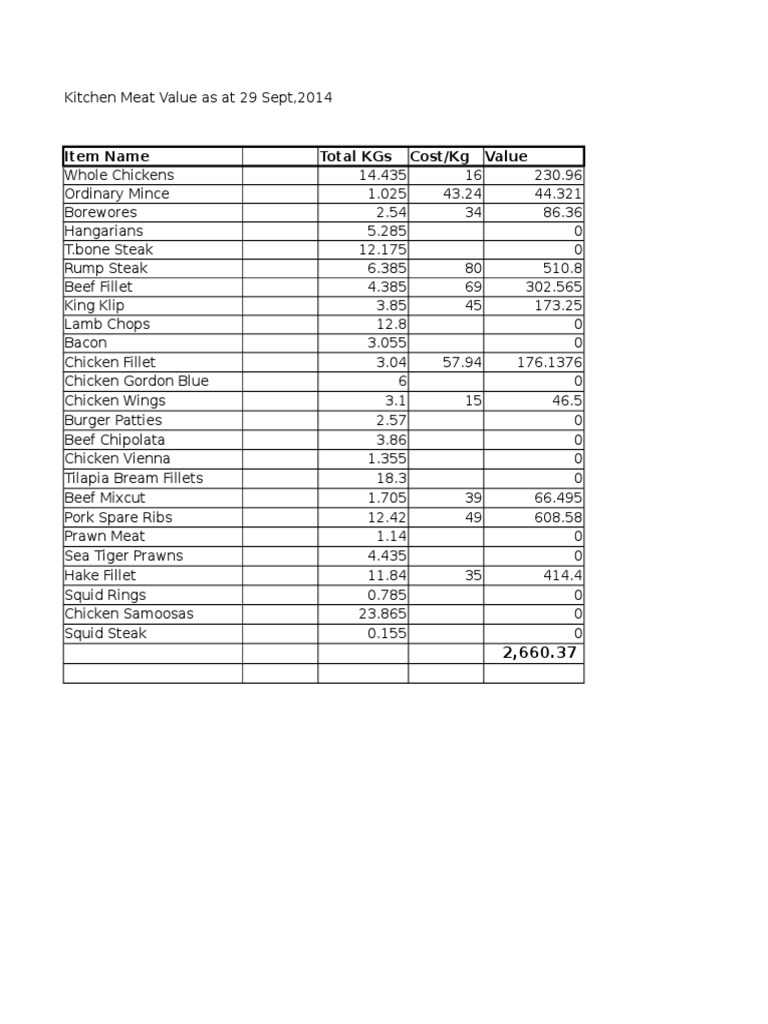 Kitchen Meat Value Report - Sept 2014 | PDF