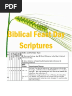 Download Biblical Feast Day Scriptures by MustardSeedNews SN30971284 doc pdf