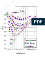 Compressibility Chart