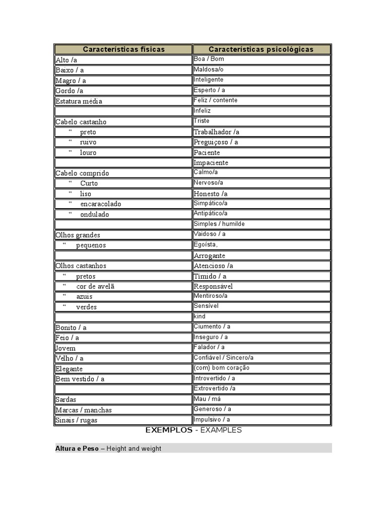 Caracteristicas Psicologicas e Fisicas | PDF