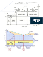 DIJAGRAM STANJA ZELJEZO Fe3C PDF