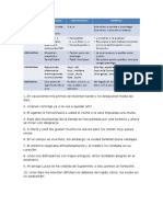 Oraciones Coordinadas