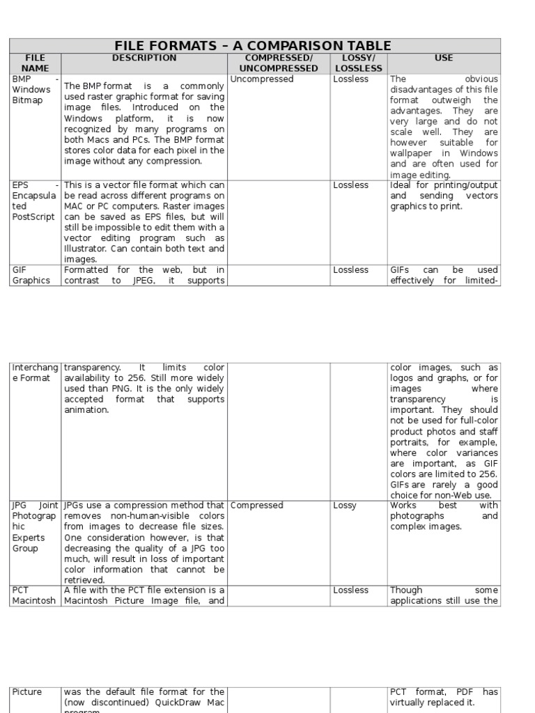 file name File Format Computer Graphics