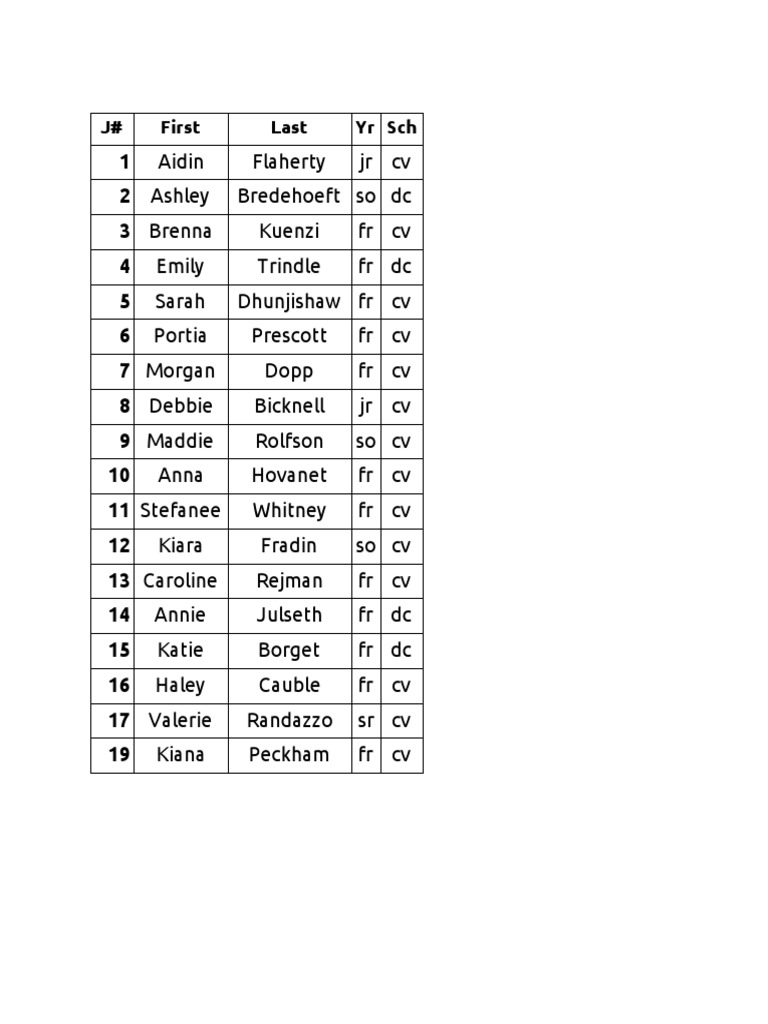 Student Roster with Class Year and Status | PDF | Sports & Recreation | Art