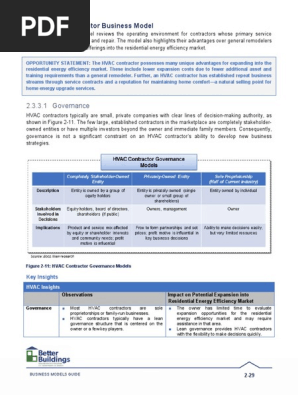 Hvac Contractor Business Model