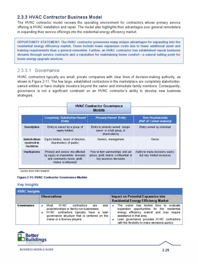 HVAC Contractor Business Model Insights | PDF | Hvac | Air Conditioning