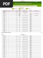 Prohibited Properties in Hyderbad