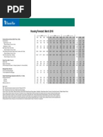 FNMA - Housing Forecast 031716