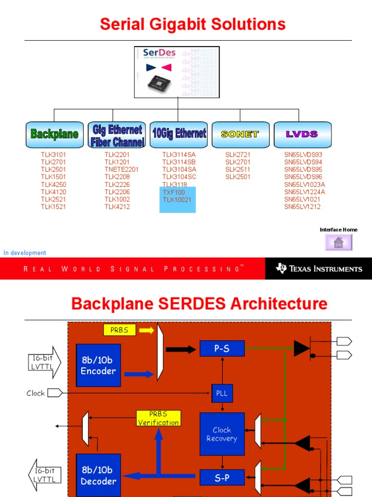 Ser Des | PDF | Networks | Digital Technology