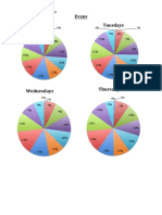 Evans Center Charts