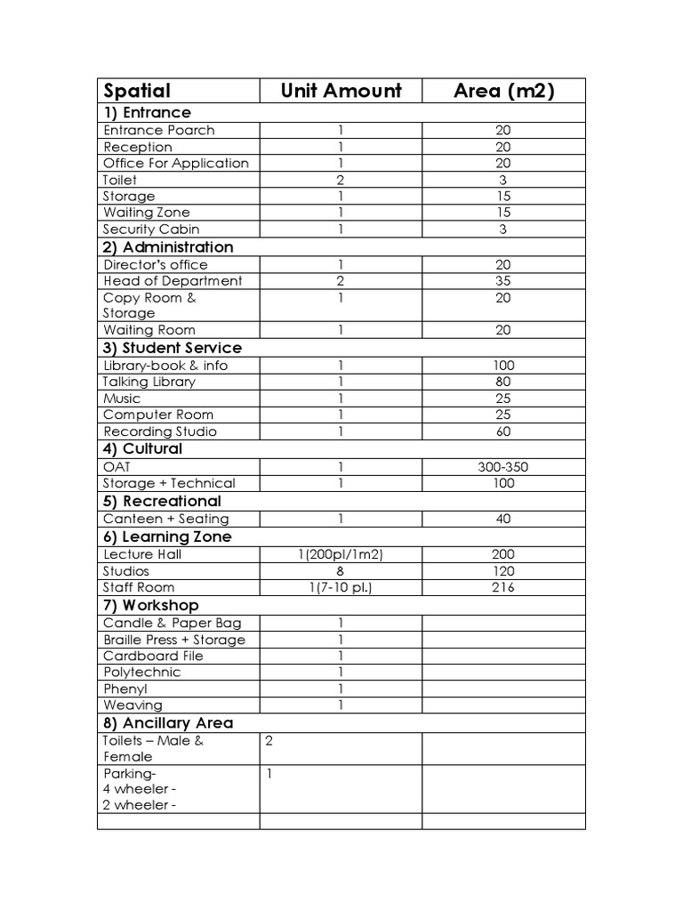 Detailed Spatial Unit Breakdown | PDF | Science & Mathematics | Computers