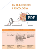 Cuadro de Psicologia - Areas