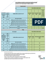 Lembrete Relativo Aos Pontos Atribuídos Pela Avaliação Dos Conhecimentos Linguísticos em Francês