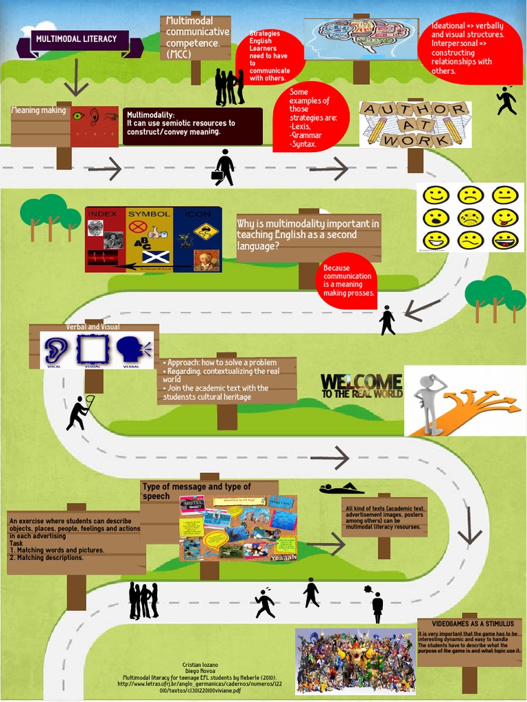 Multimodal Literacy in ESL Teaching | PDF | Career & Growth | Language ...