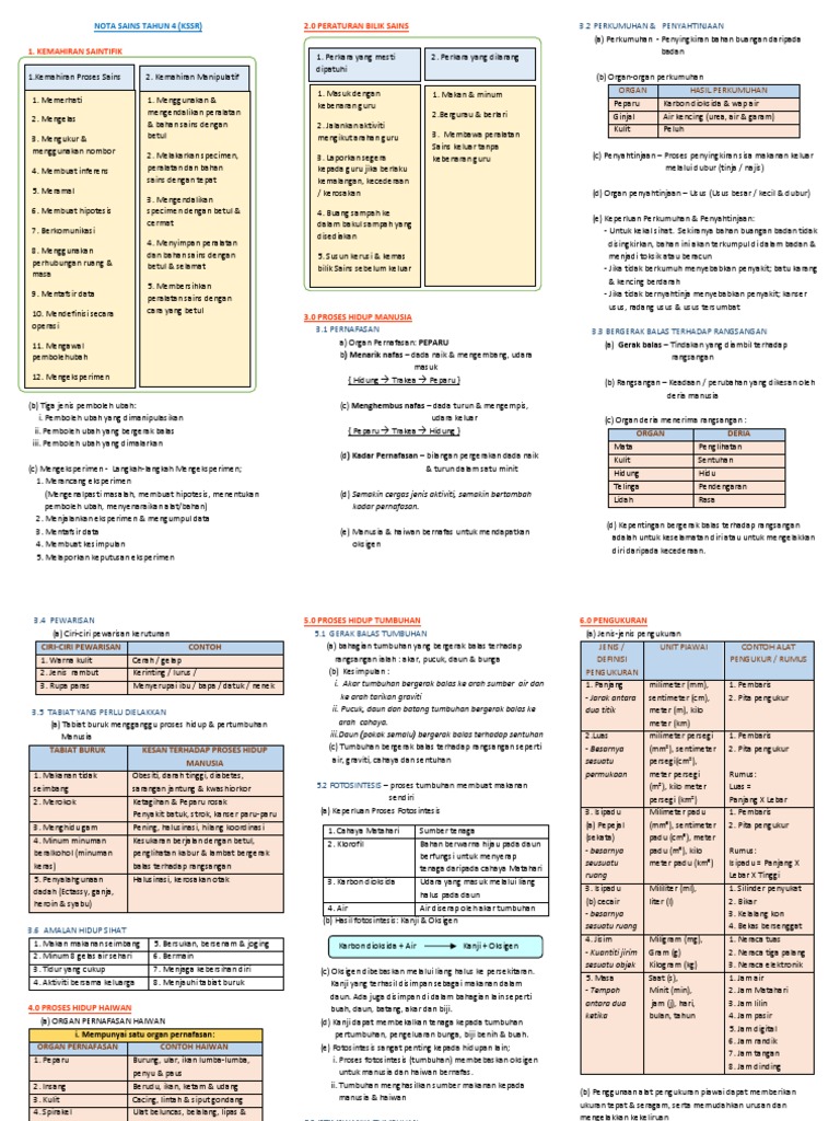 Nota-Sains-Padat-Tahun-4-KSSR