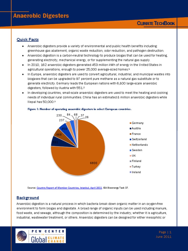 Anaerobic Digesters Types quick guide Anaerobic Digestion Biogas