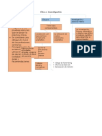 Mapa Conceptual de Etica