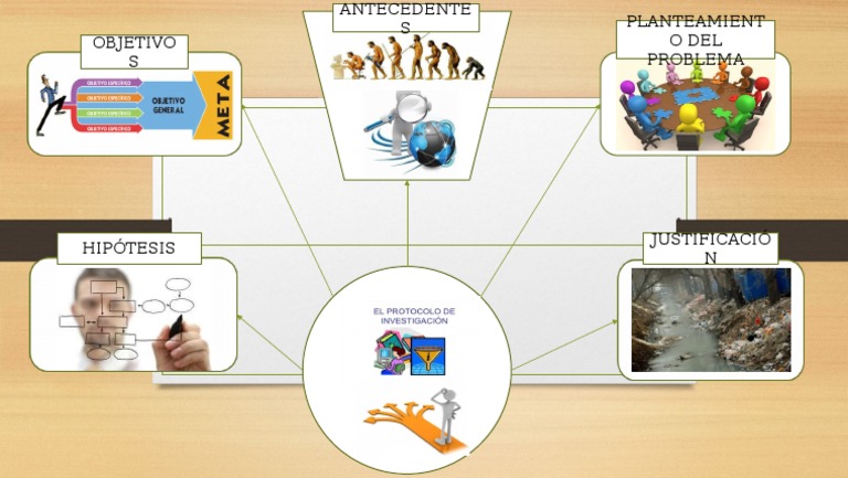Protocolo de investigación mapa mental
