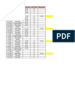 February-May attendance and check-in times