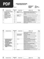 Kisi Kisi Matematika Xi Peminatan Docx