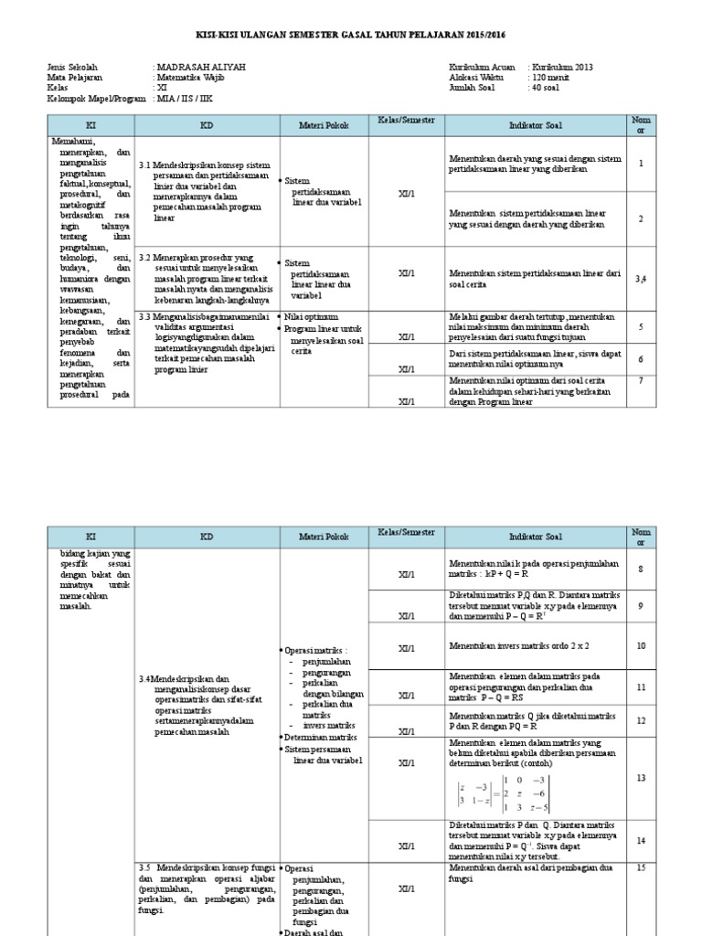 Contoh Kisi Kisi Soal Matematika Sma K13 - Contoh Soal Terbaru