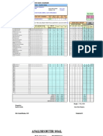 Analisis Butir Soal PG_Urai