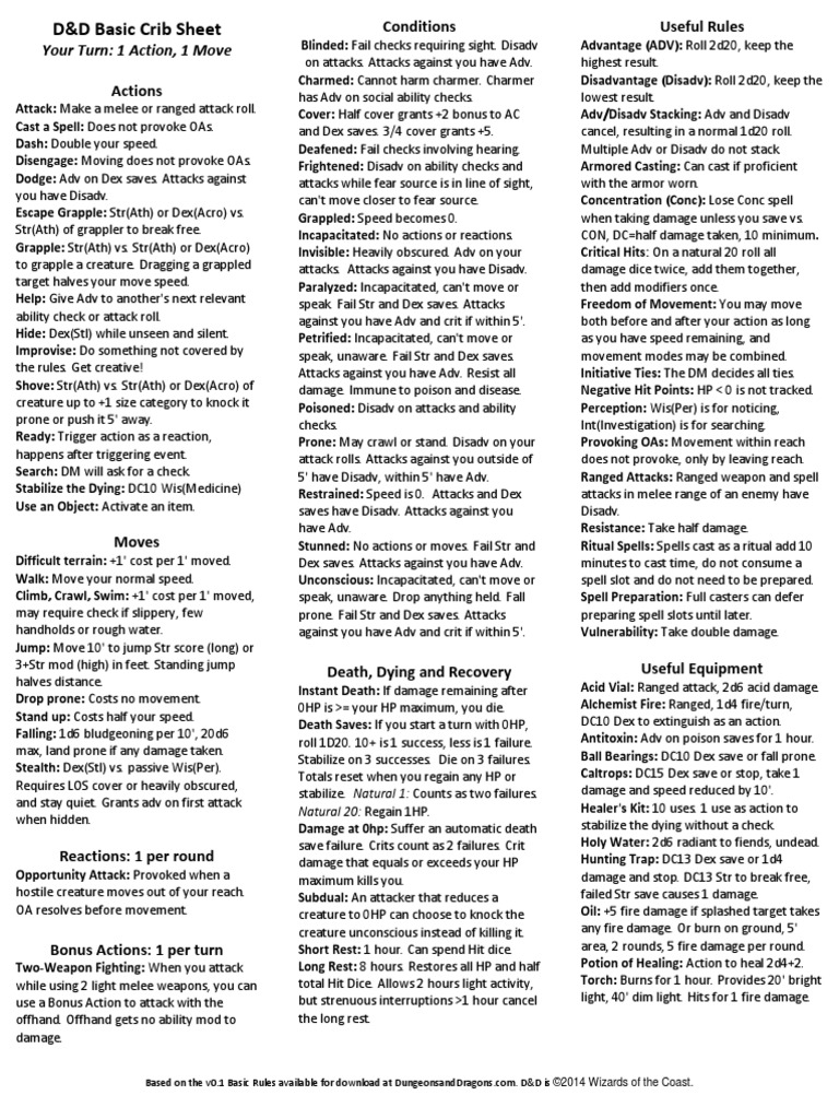 D D Cheat Sheet 5th Edition Dungeons Dragons Leisure