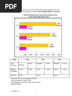 Watak Dan Perwatakan