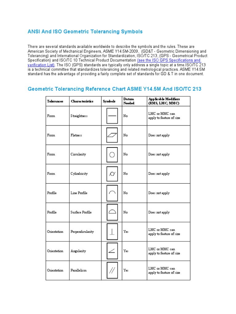 Ansi And Iso Geometric Tolerancing Symbols1