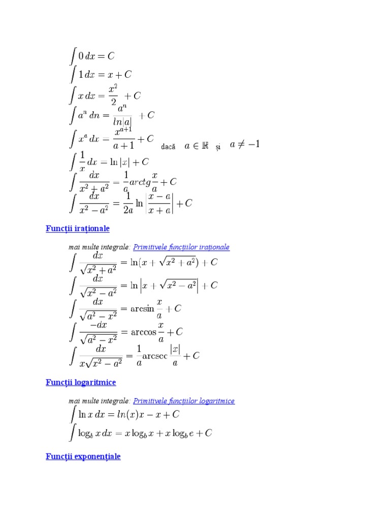 Tabel de Primitive Imediate | PDF