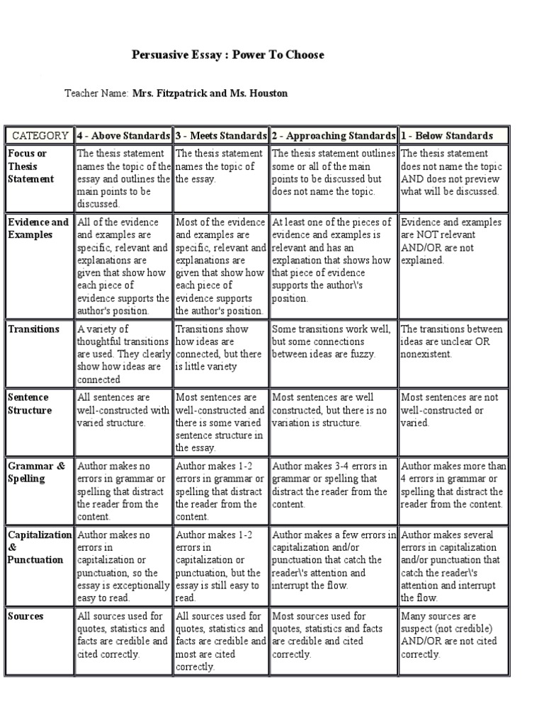 Informative essay rubric 8th grade image